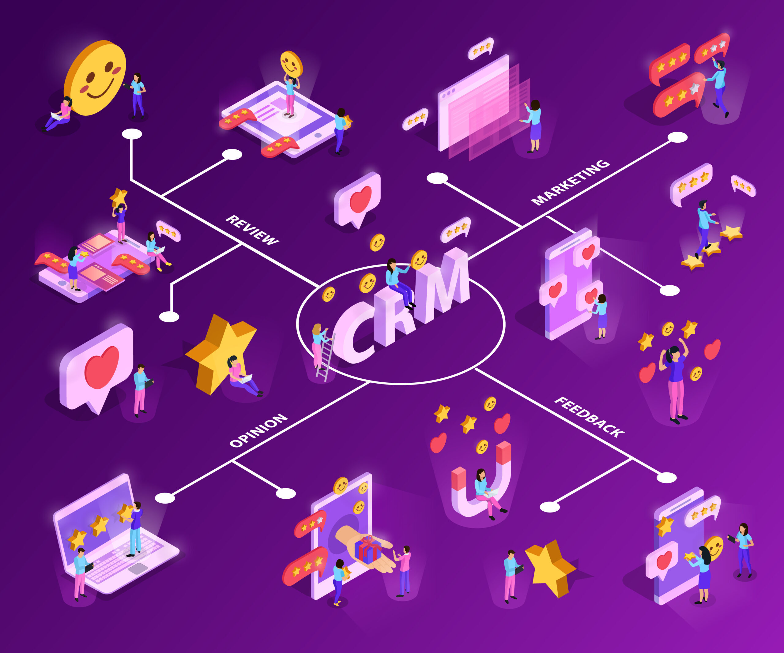 CRM System Isometric Flowchart