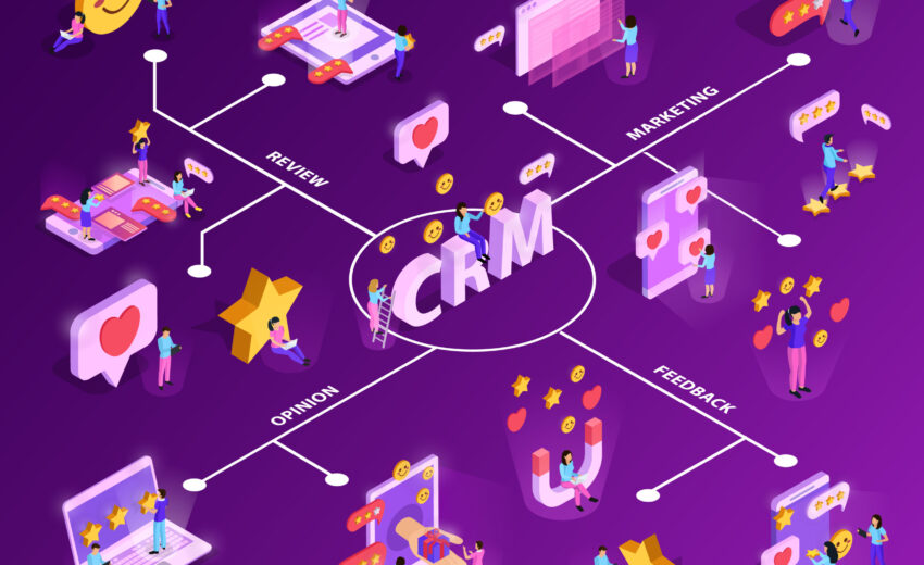 CRM System Isometric Flowchart